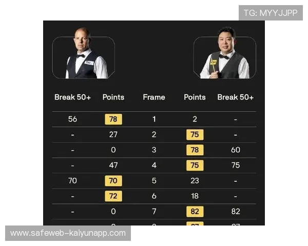 希金斯轰单杆144分赛事最高分 四比二淘汰张安达晋级八强